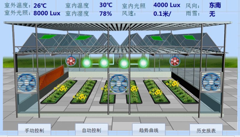 大棚卷膜器，现代农业的“魔术师”